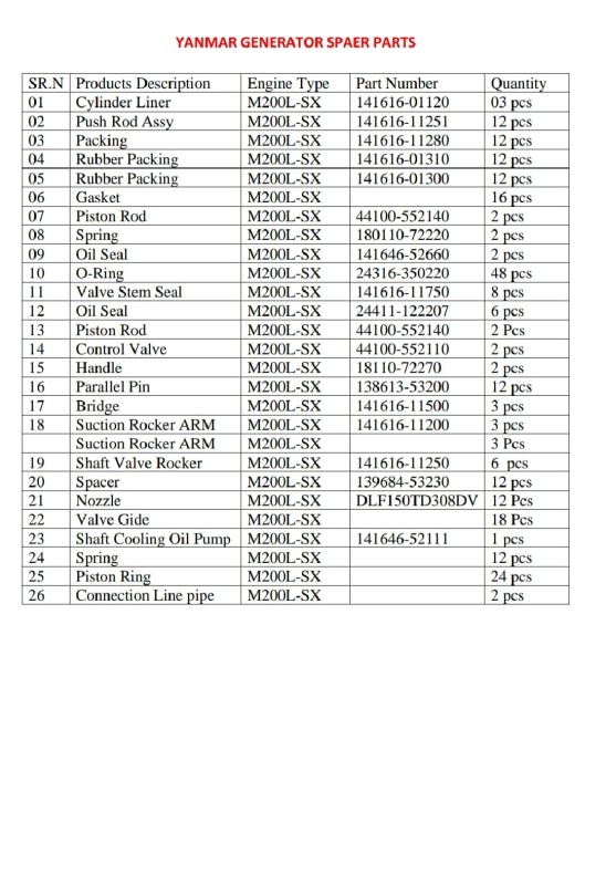Spare parts for Yanmar generator